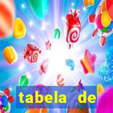 tabela de porcentagem dos slots